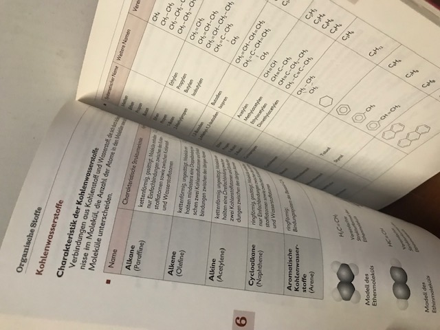 Wissensspeicher Chemie
