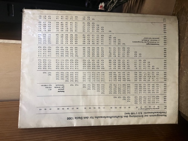 Ich fahre einen Dacia, Typ 1300